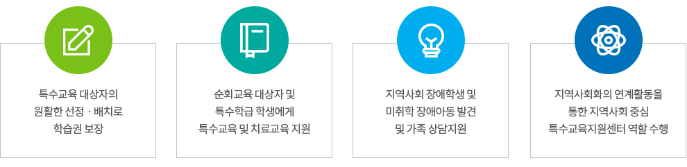 특수교육지원센터 운영목적 내용