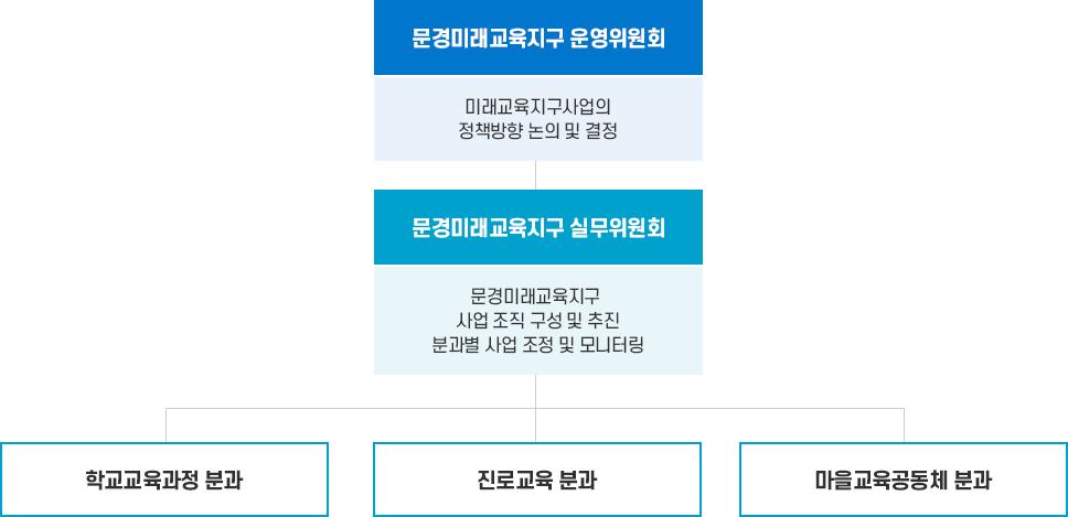 아래내용 참조