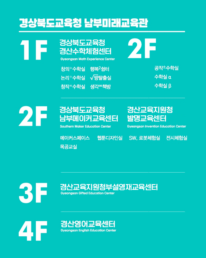 층별안내도