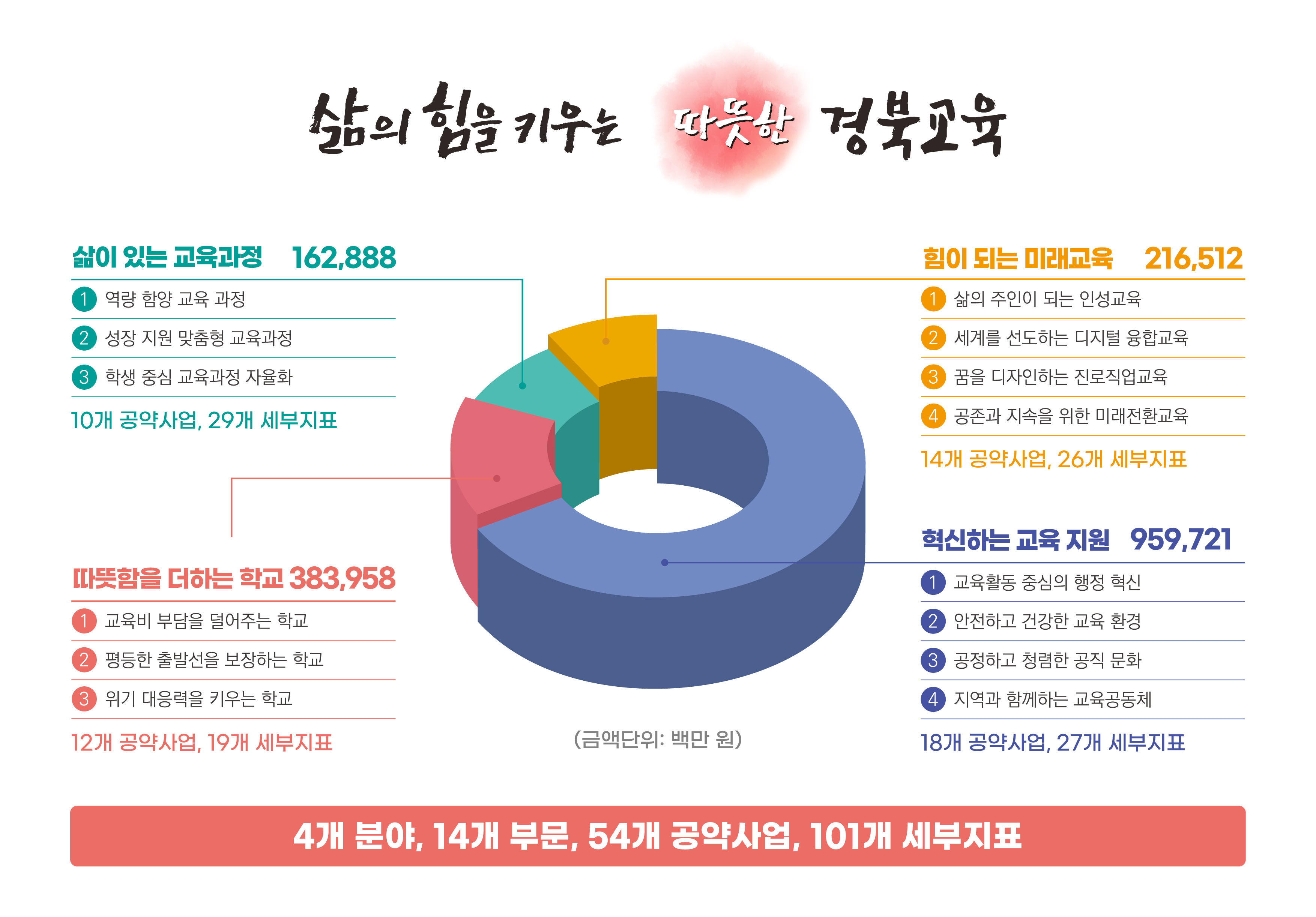 지표