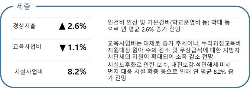 재정전망 세출 이미지
