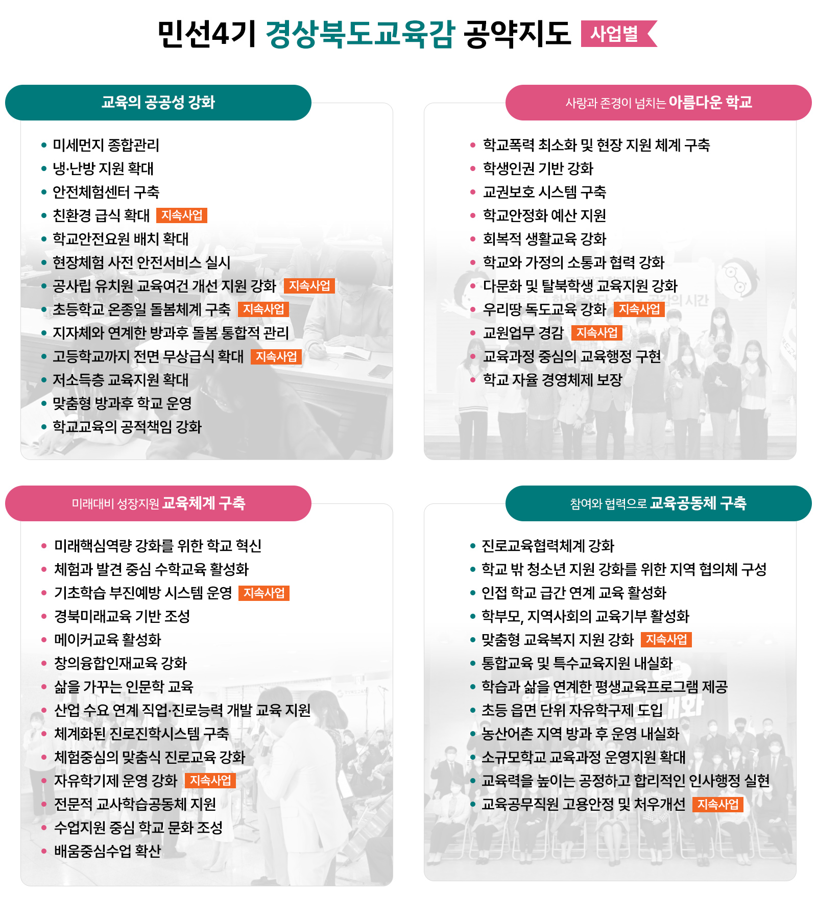 공약지도(사업별)