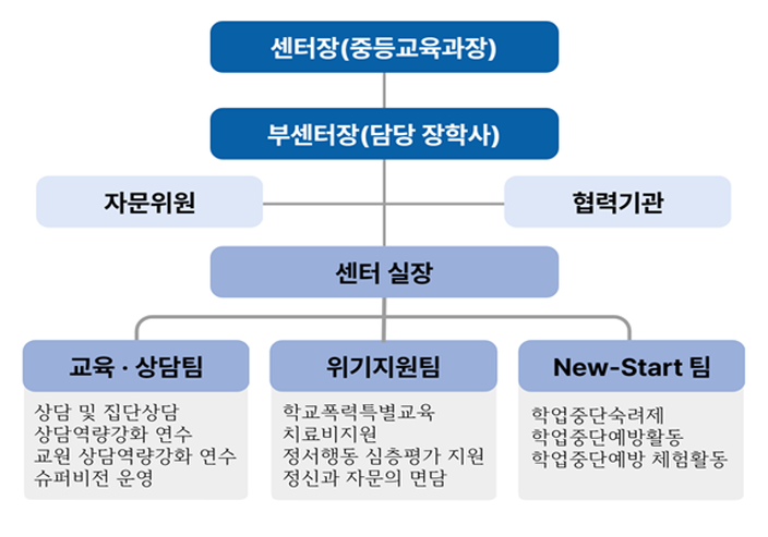 직원안내