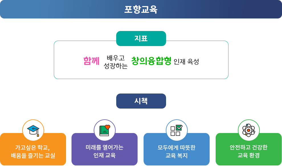 교육지표