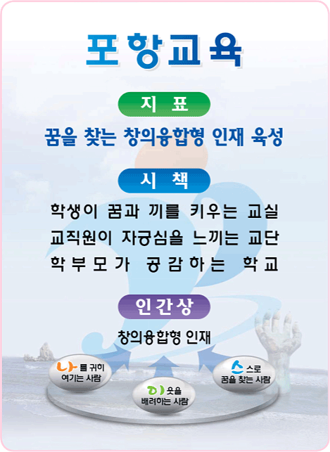 교육지표