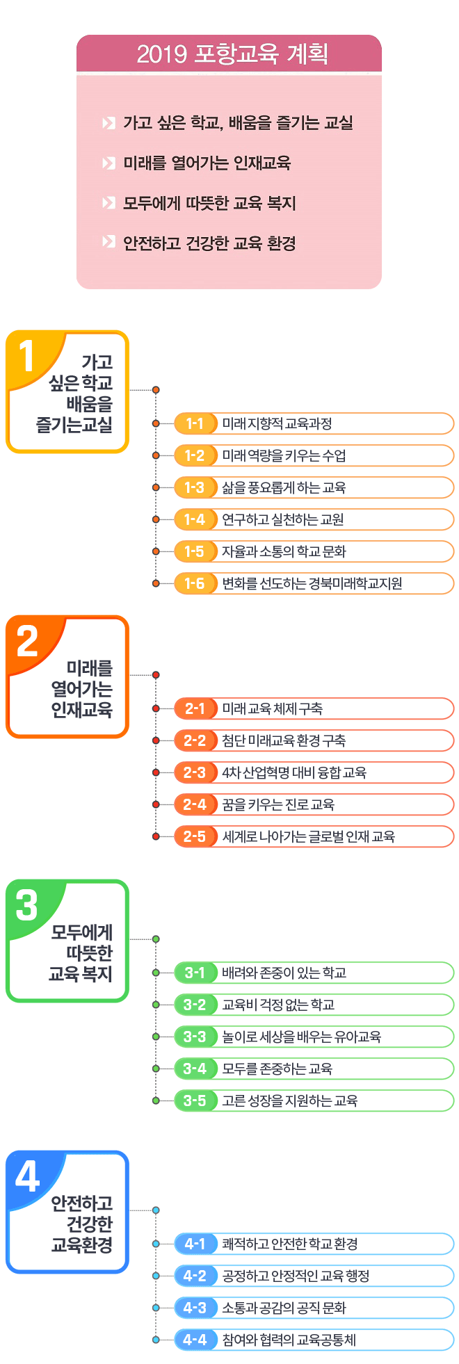 추진계획