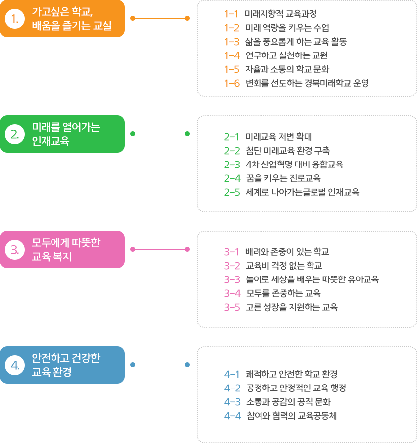 추진계획