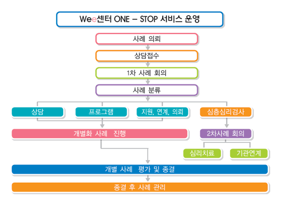 운영체계