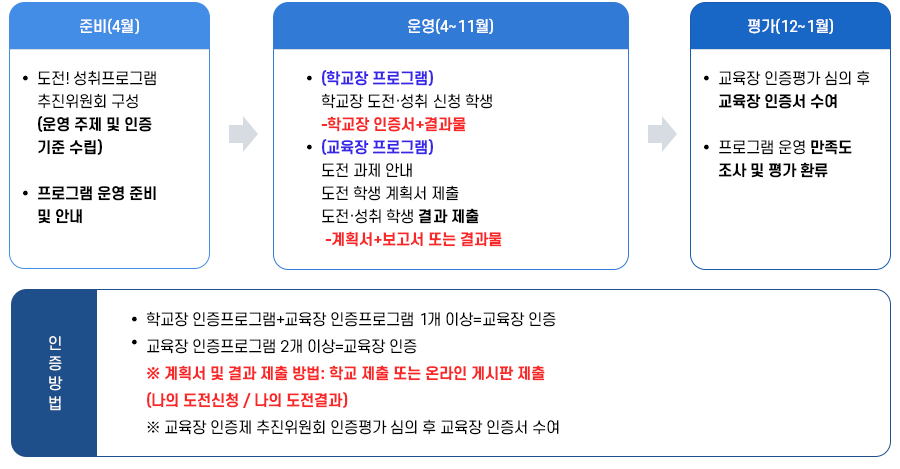 참여방법