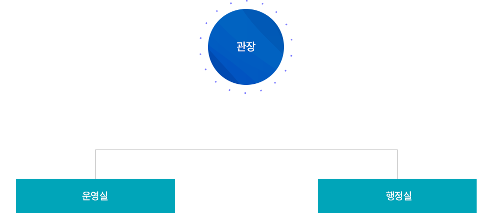 조직도