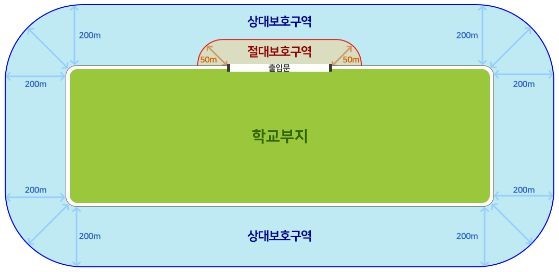 학교부지