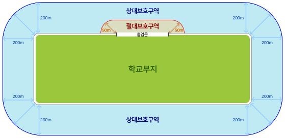 학교부지