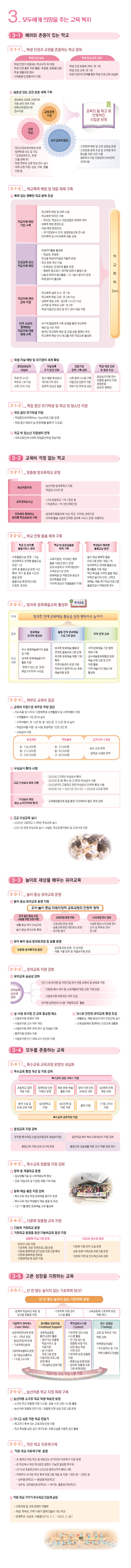 모두가 만족하는 교육 복지
