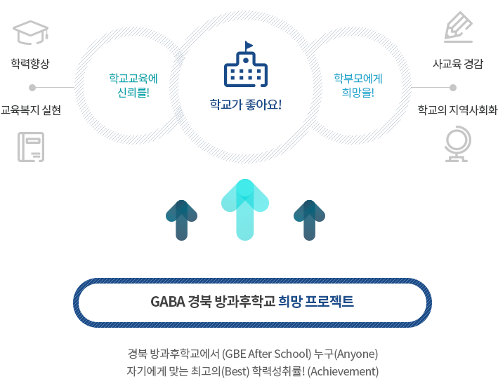 방과후학교 비전 이미지