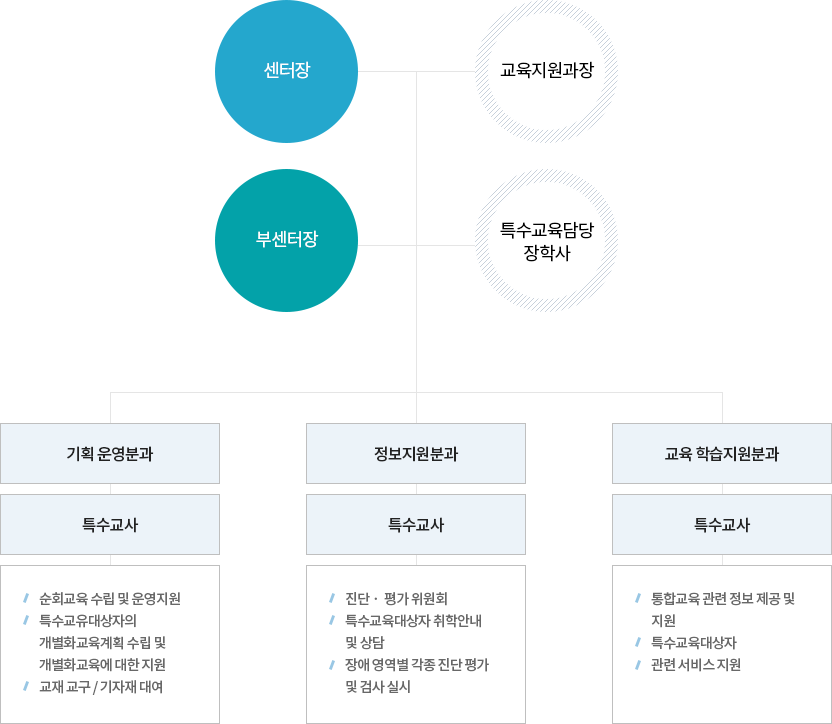 조직구성 이미지