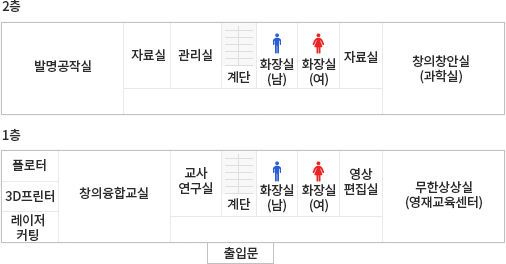 시설배치도