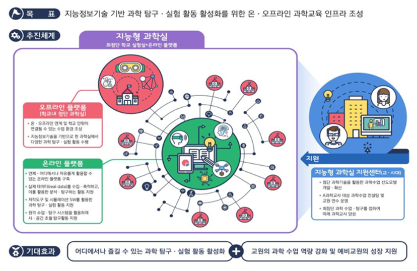 사업 체계도