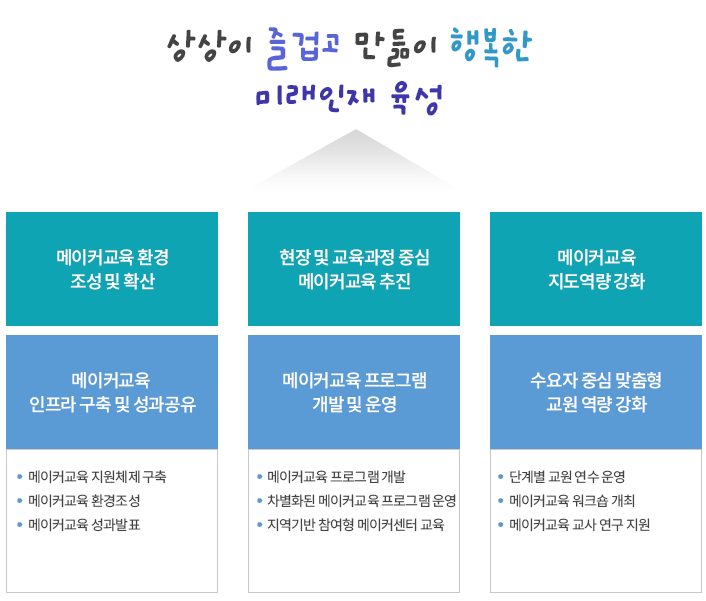 사업 개요