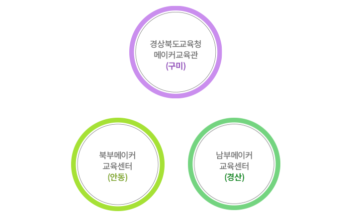 메이커교육관 및 메이커교육센터 현황