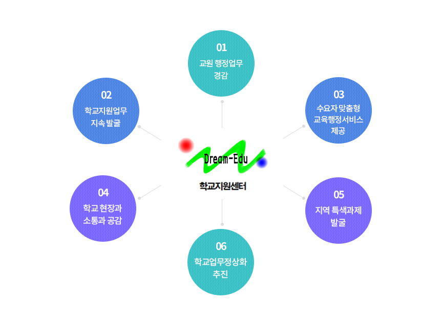 운영목적