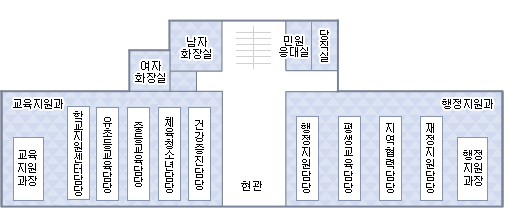 청사배치도