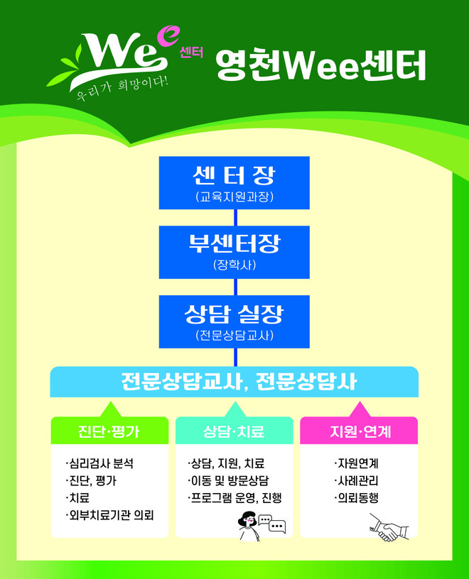 wee센터 조직도