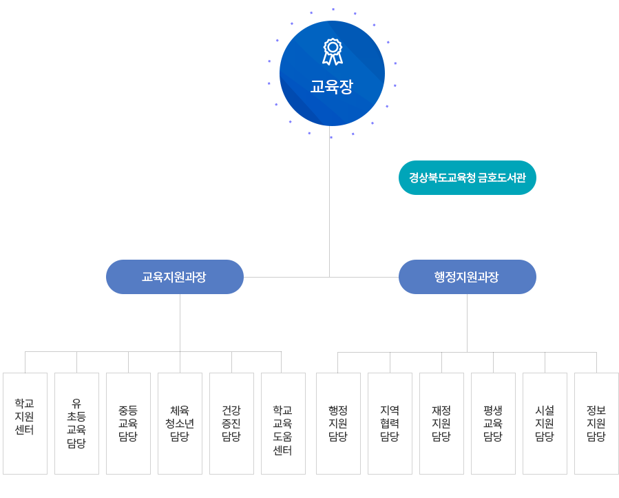 기구표