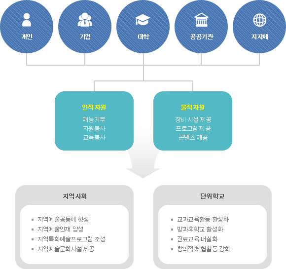 어떻게 이루어졌을까요?