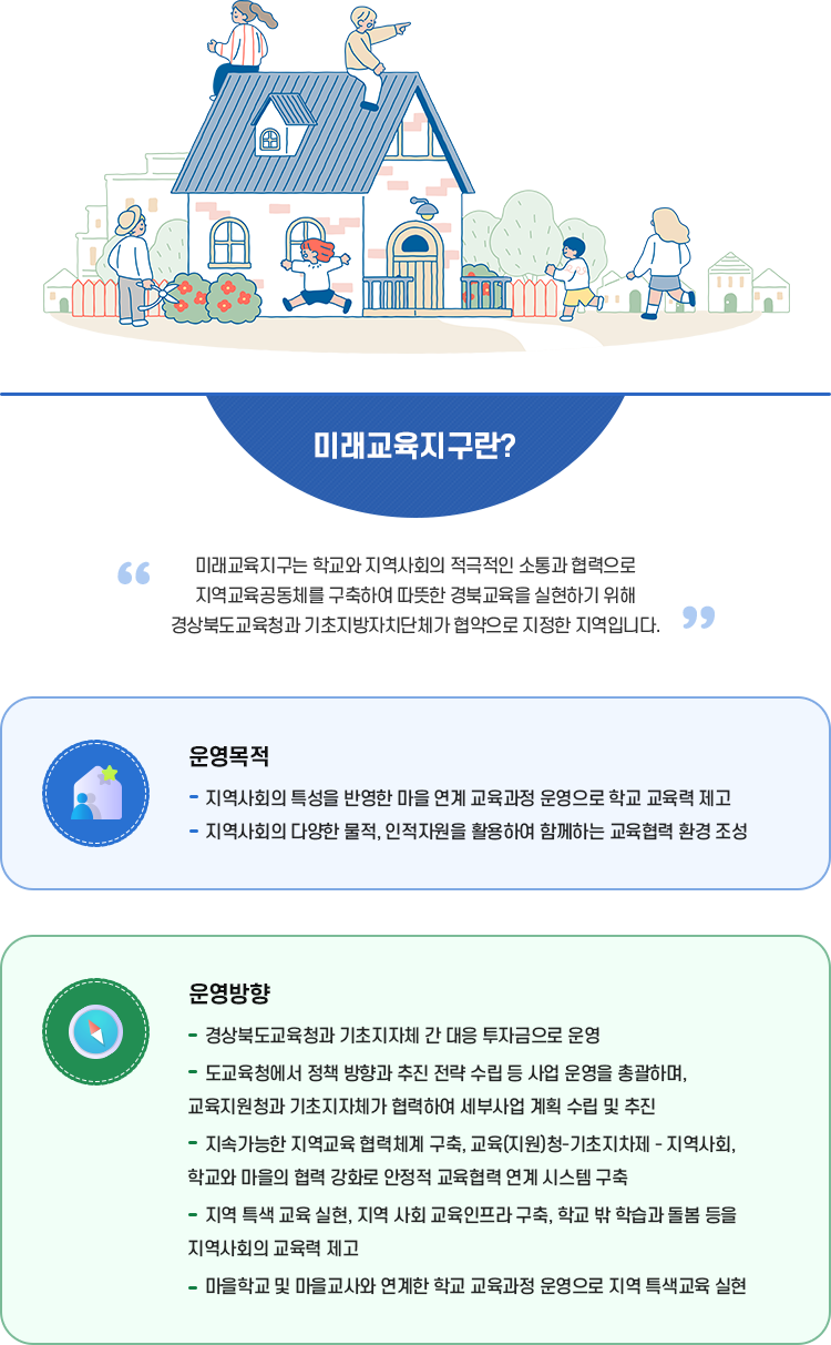 미래교육지구란?