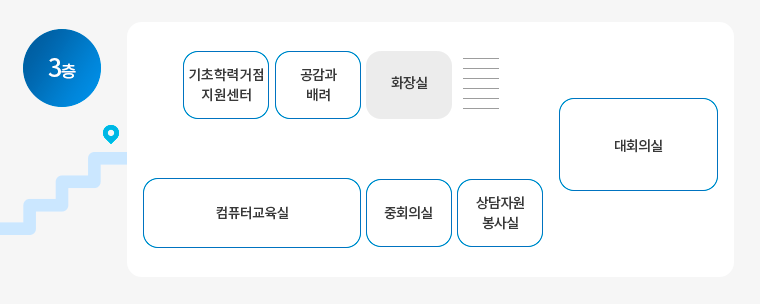 3층