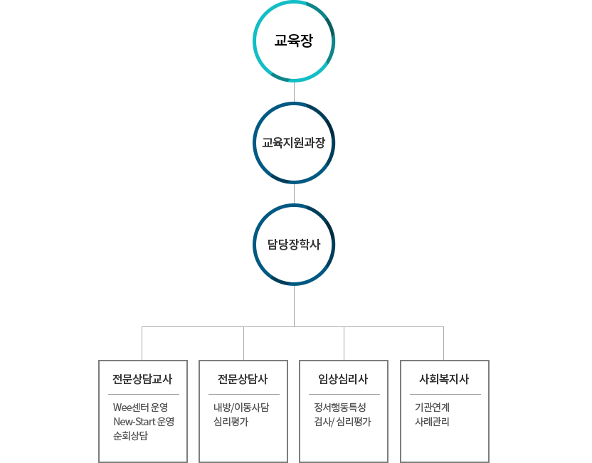 센터가족소개