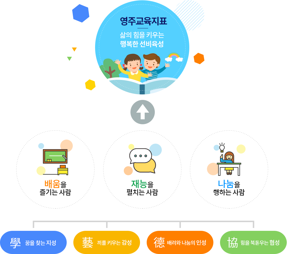 영주교육지표