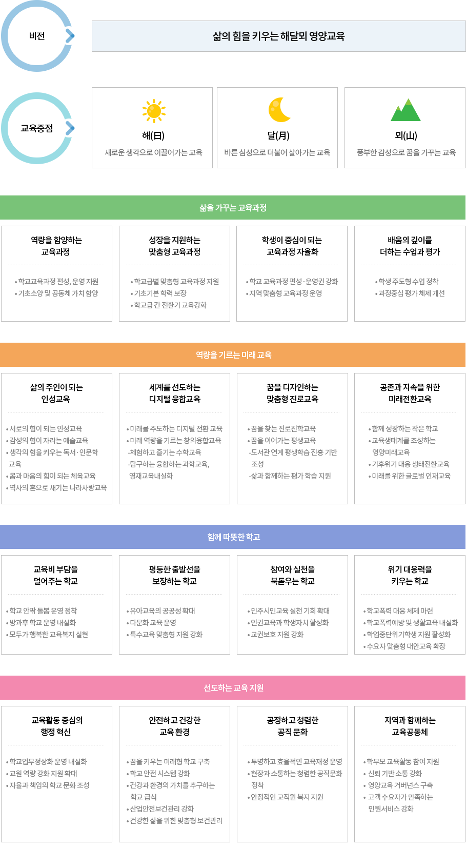 영양교육개요