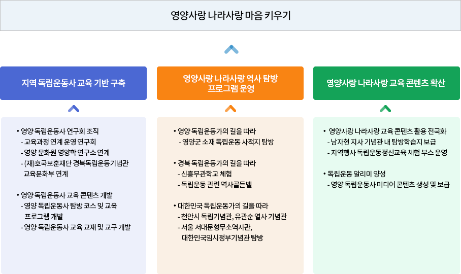 추진내용1