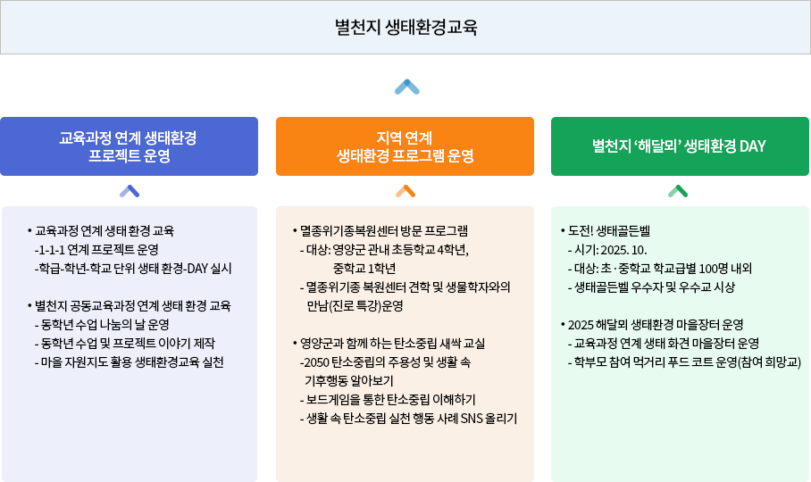 추진내용2