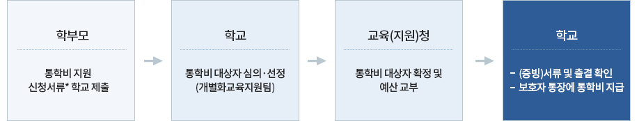 지원철자 이미지