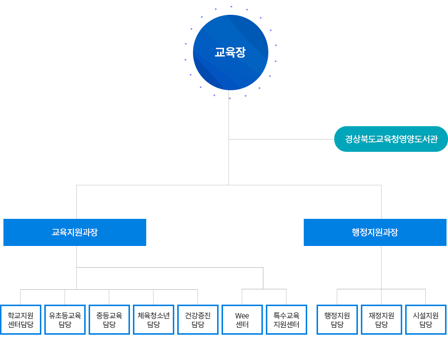 기구표