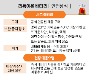 리튬이온 배터리 안전상식_1