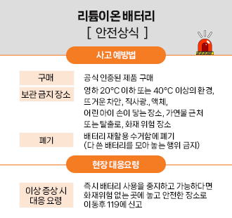 리튬이온 배터리 안전상식_8