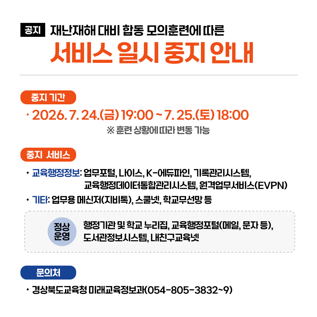 공지 재난재해 대비 합동 모의훈련에 따른 서비스 일시 중지 안내 중지 기간 2026.7.24.(금) 19:00 ~ 7.25.(토) 18:00 ※훈련 상황에 따라 변동 가능 중지 서비스 교육행정정보: 업무포털, 나이스, K-에듀파인, 기록관리시스템, 교육행정데이터통합관리시스템, 원격업무서비스(EVPN) 기타: 업무용 메신저(지비톡), 스쿨넷, 학교무선망 등 정상운영 행정기관 및 학교 누리집, 교육행정포털(메일,문자 등), 도서관정보시스템, 내친구교육넷 문의처 경상북도교육청 미래교육정보과(054-805-3832~9)