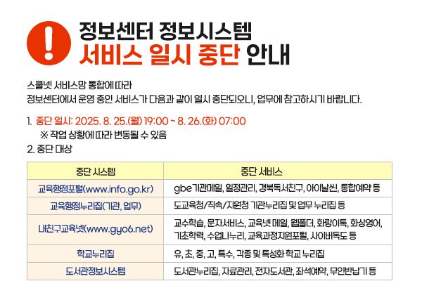 정보센터 정보시스템 서비스 일시 중단 안내 스쿨넷 서비스망 통합에 따라 정보센터에서 운영 중인 서비스가 다음과 같이 일시 중단되오니 업무 2. 중단 대상 에 참고하시기 바랍니다. 1. 중단 일시: 2025.8.25.(월) 19:00~ 8.26.(화) 07:00  ※ 작업 상황에 따라 변동될 수 있음 중단시스템 교육행정포털(www.info.go.kr) 교육행정누리집(기관, 업무) 내친구교육넷(www.gyo6.net) 학교누리집 도서관정보시스템  중단 서비스 gbe 기관메일, 일정관리, 경북독서친구, 아이날씬, 통합예약 등 도교육청/직속/지원청 기관누리집 및 업무 누리집 등 교수학습, 문자서비스, 교육넷 메일, 웹폴더, 화랑이, 화상영어, 기초학력, 수업나누리, 교육과정지원포털, 사이버독도 등 유, 초, 중, 고, 특수, 각종 및 특성화 학교 누리집 도서관누리집, 자료관리, 전자도서관, 좌석예약, 무인반납기등