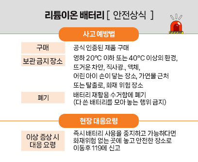 리튬이온 배터리 안전상식_3