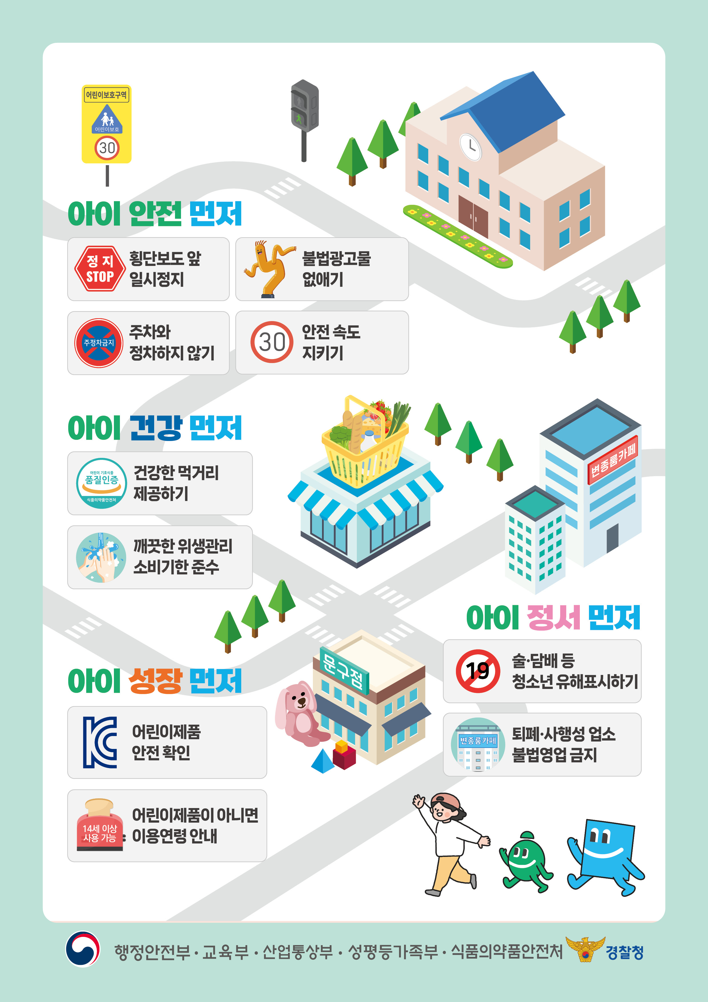 아이 안전 먼저 횡단보도 앞 일시정지 불법광고물 없애기 주차와 정차하지 않기 안전 속도 지키기  아이 건강 먼저 건강한 먹거리 제공하기 깨끗한 위생관리 소비기한 준수  아이 성장 먼저 어린이제품 안전 확인 어린이 제품이 아니면 이용연령 안내  아이 정서 먼저 술담배등 청소년 유해표시하기 퇴폐사행성 업소 불법영업 금지