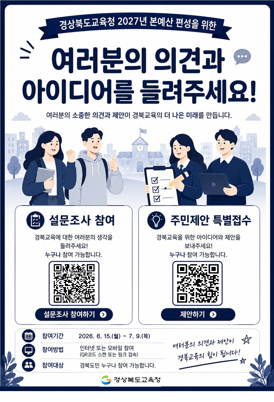 경상북도교육청 2027년 본예산 편성을 위한 여러분의 의견과 아이디어를 들려주세요! 여러분의 소중한 의견과 제안이 경북교육의 더 나은 미래를 만듭니다. 설문조사 참여. 경북교육에 대한 여러분의 생각을 들려주세요! 누구나 참여 가능합니다. 주민제안 특별접수. 경북교육을 위한 아이디어와 제안을 보내주세요! 누구나 참여 가능합니다. 참여기간:2026. 6. 15.(월) ~ 7. 9.(목) 참여방법:인터넷 또는 모바일 참여 (QR코드 스캔 또는 링크 접속) 참여대상: 경북도민 누구나 참여 가능합니다. 여러분의 의견과 제안이 경북교육의 힘이 됩니다! 경상북도교육청