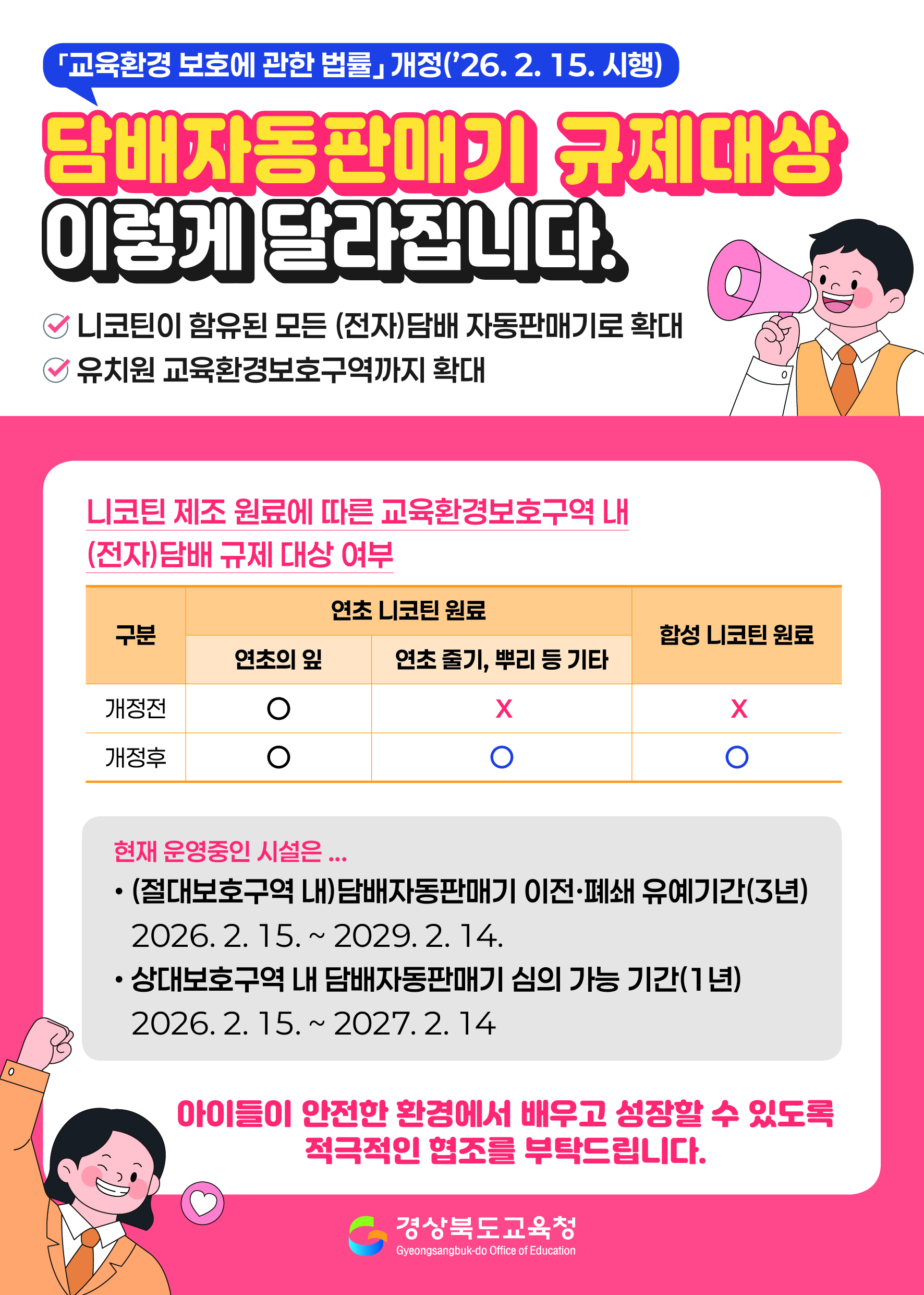 「교육환경 보호에 관한 법률」 개정(’26. 2. 15. 시행)  담배자동판매기 규제대상 이렇게 달라집니다.  ✔ 니코틴이 함유된 모든 (전자)담배 자동판매기로 확대 ✔ 유치원 교육환경보호구역까지 확대  니코틴 제조 원료에 따른 교육환경보호구역 내 (전자)담배 규제 대상 여부 구분	연초 니코틴 원료		합성 니코틴 원료 	연초의 잎	연초 줄기, 뿌리 등 기타	 개정전	○	X	X 개정후	○	○	○ 현재 운영중인 시설은 …  • (절대보호구역 내) 담배자동판매기 이전·폐쇄 유예기간(3년) 2026. 2. 15. ~ 2029. 2. 14.  • 상대보호구역 내 담배자동판매기 심의 가능 기간(1년) 2026. 2. 15. ~ 2027. 2. 14.  아이들이 안전한 환경에서 배우고 성장할 수 있도록 적극적인 협조를 부탁드립니다.