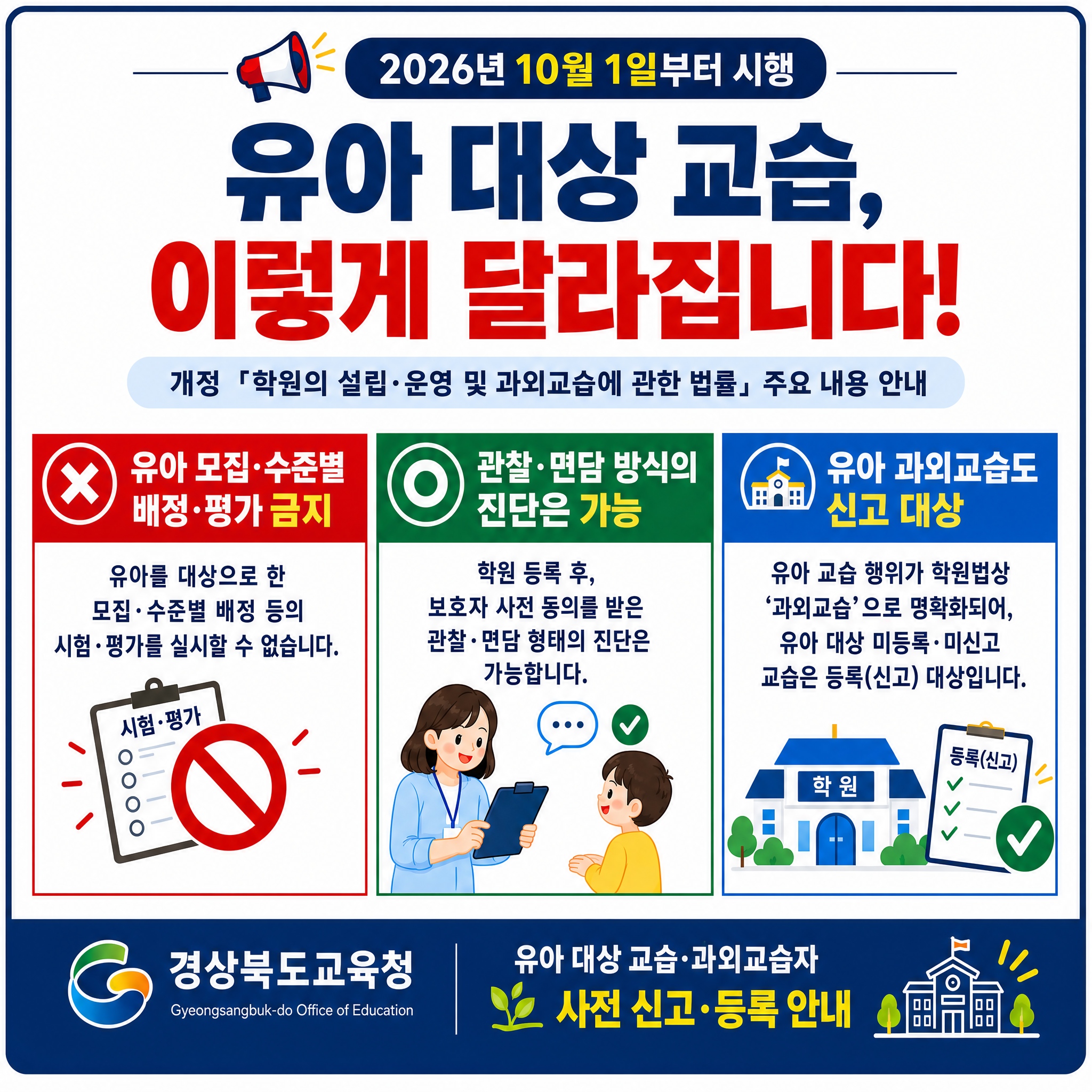 2026년 10월 1일부터 시행 유아 대상 교습, 이렇게 달라집니다! 개정 「학원의 설립·운영 및 과외교습에 관한 법률」 주요 내용 안내. 유아 모집·수준별 배정·평가 금지. 유아를 대상으로 한 모집 · 수준별 배정 등의 시험 · 평가를 실시할 수 없습니다. 관찰· 면담 방식의 진단은 가능.  학원 등록 후, 보호자 사전 동의를 받은 관찰 · 면담 형태의 진단은 가능합니다. 유아 과외교습도 신고 대상.  유아 교습 행위가 학원법상 '과외교습'으로 명확화되어, 유아 대상 미등록· 미신고 교습은 등록(신고) 대상입니다. 경상북도교육청 유아 대상 교습·과외교습자 사전 신고·등록 안내