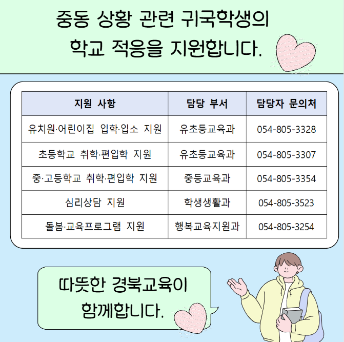 중동 상황 관련 귀국학생의 학교적응