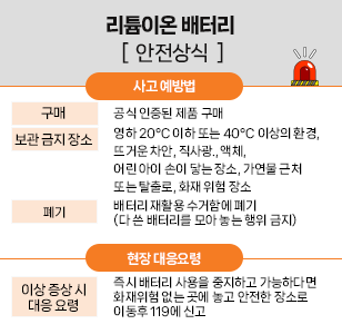 리튬이온 배터리 안전상식_6