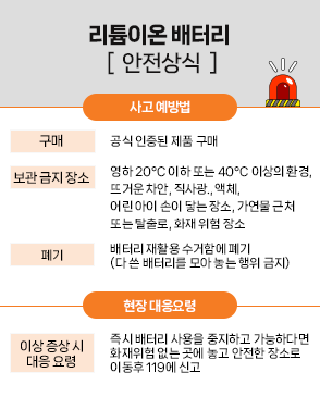 리튬이온 배터리 안전상식_10