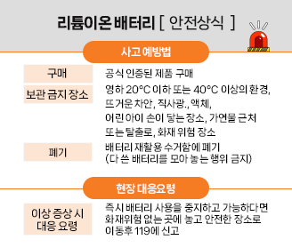 리튬이온 배터리 안전상식_2